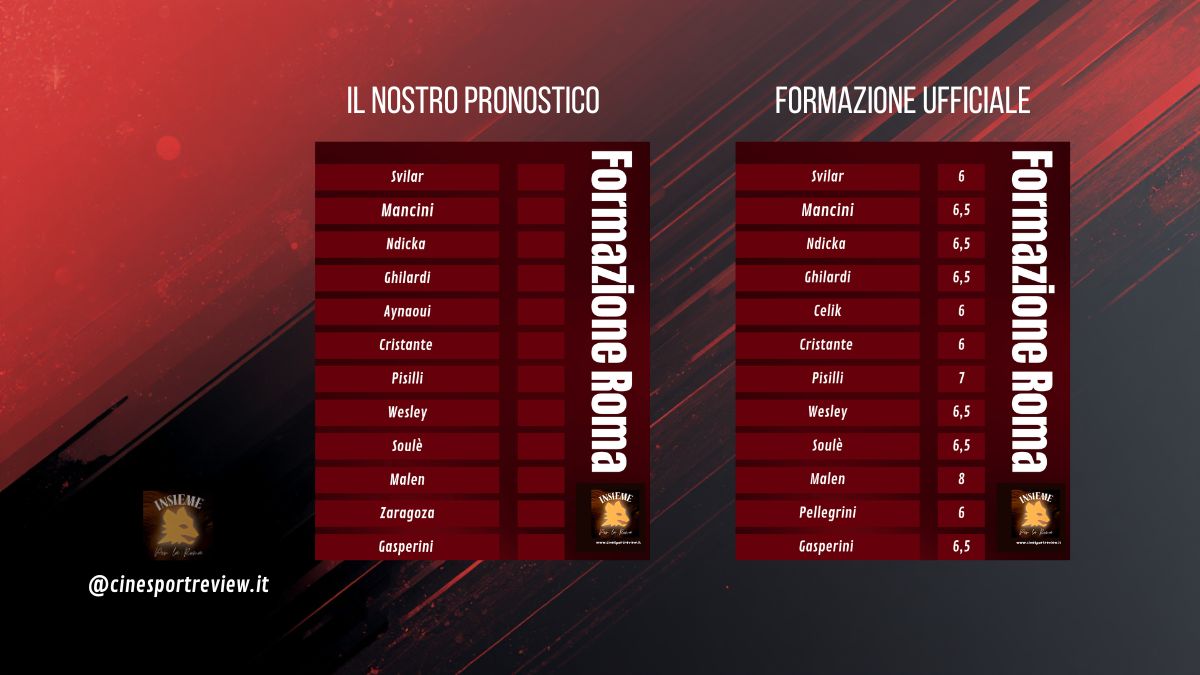 Formazione pronostico realta